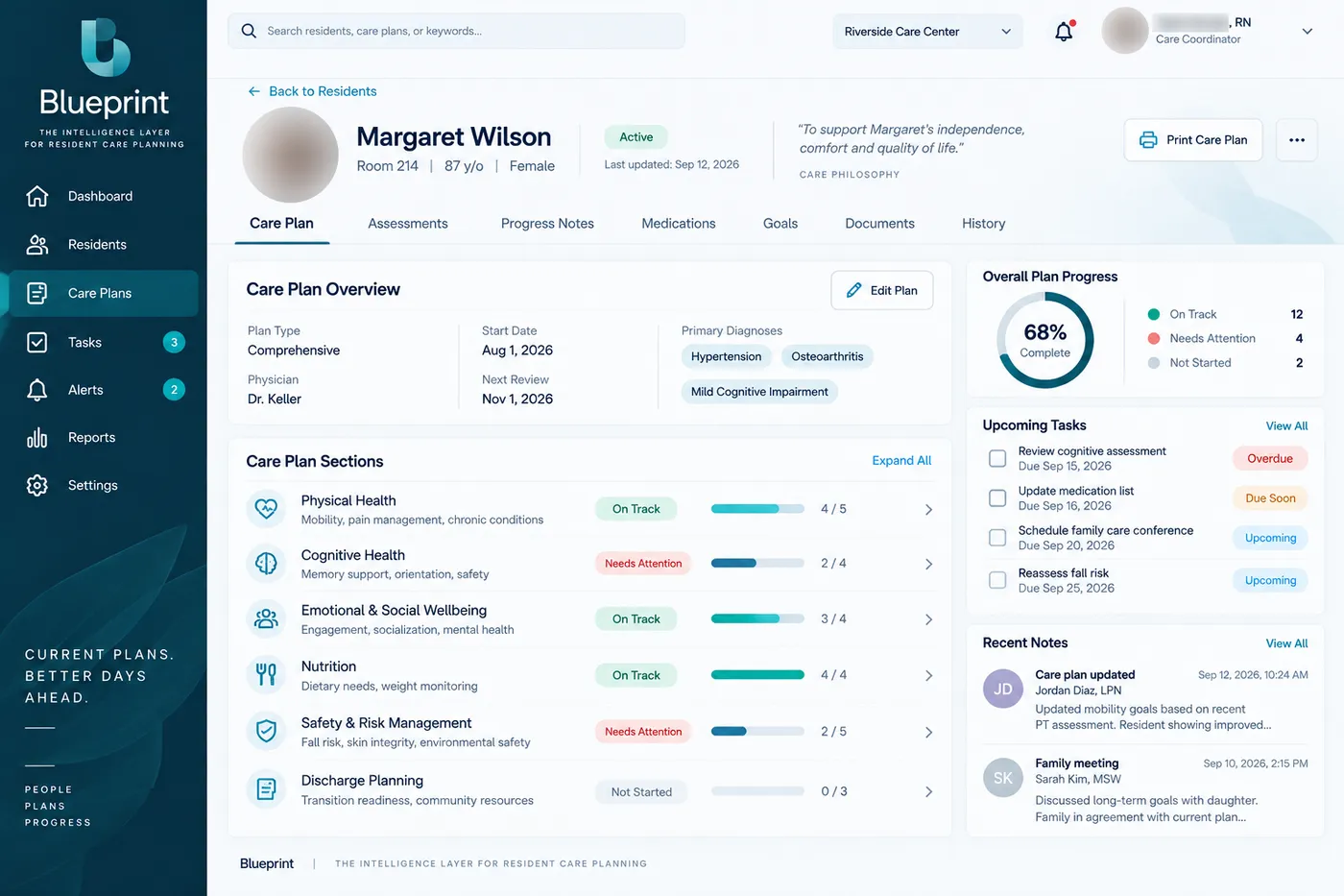 Example Blueprint screen: resident care plan