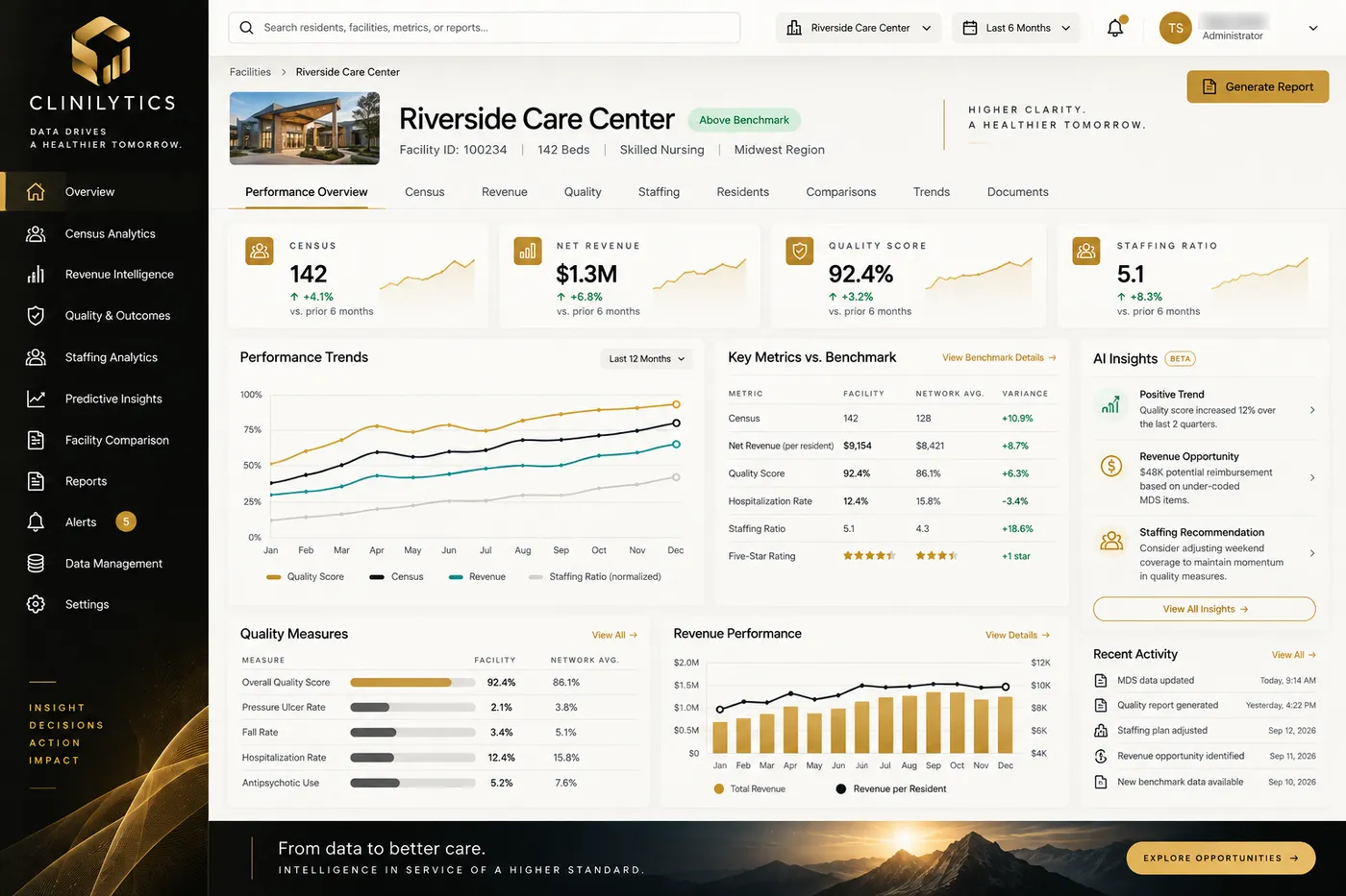 Example Clinilytics screen: facility detail view