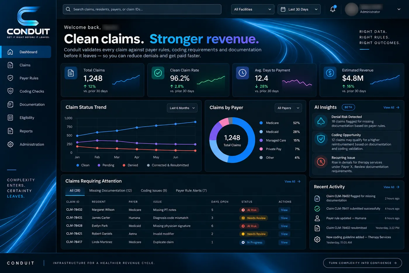Example screen: Conduit dashboard
