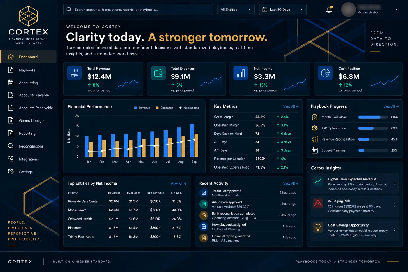 Cortex dashboard with revenue, expenses, net income and cash, financial performance trends, playbook progress and Cortex Insights.