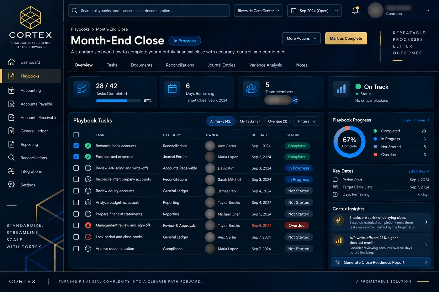 Example Cortex screen: month-end close playbook