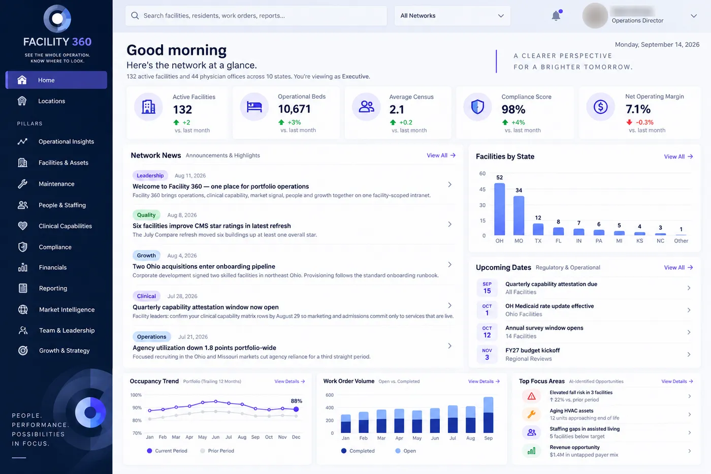 Example Facility 360 screen: network overview