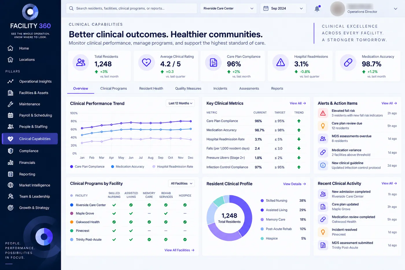Example Facility 360 screen: clinical capabilities view