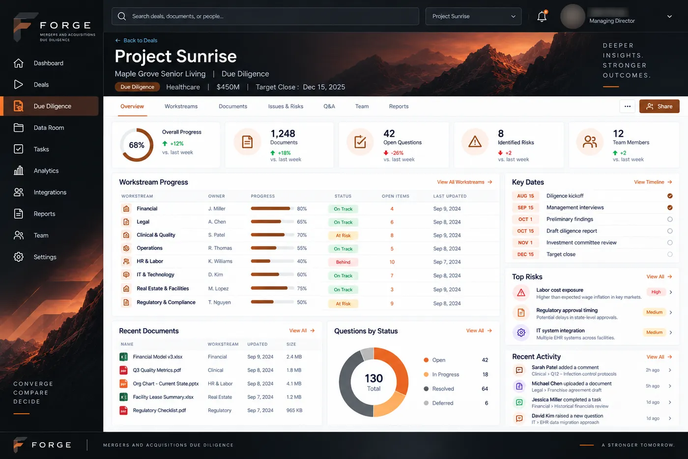 Forge due diligence view with progress by workstream, from financial and legal to clinical, HR, IT and regulatory, plus key dates and top risks.
