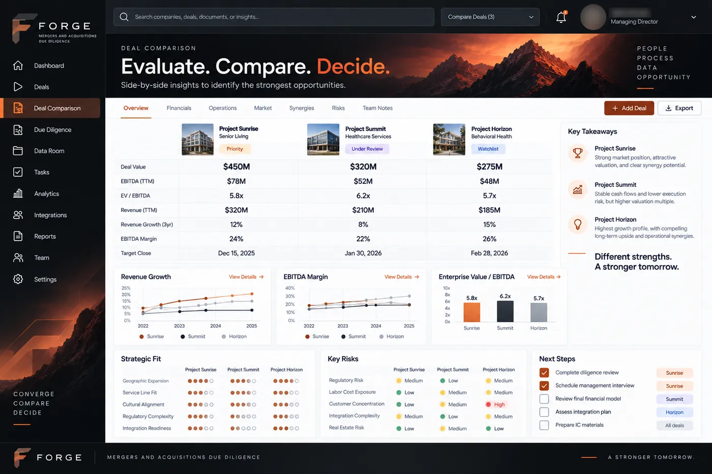 Example Forge screen: deal comparison