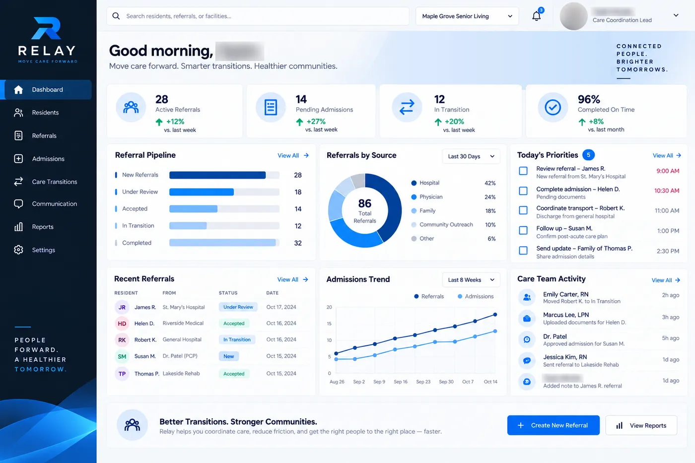 Example screen: Relay dashboard