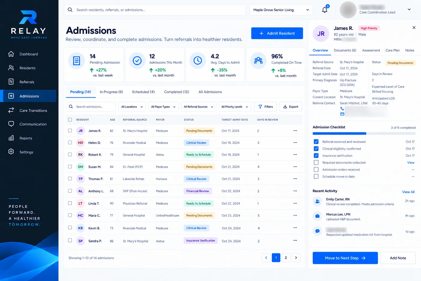 Example Relay screen: admissions table