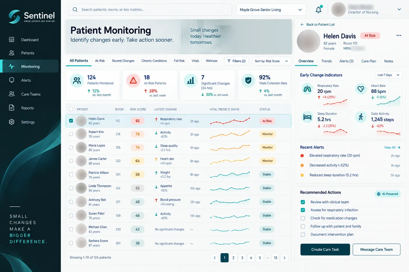 Sentinel patient monitoring list ranked by risk score, with seven-day vital trends and a resident panel of early change indicators.