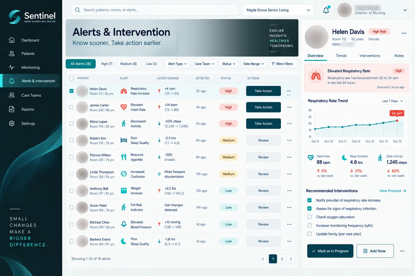 Example Sentinel screen: alerts and intervention view