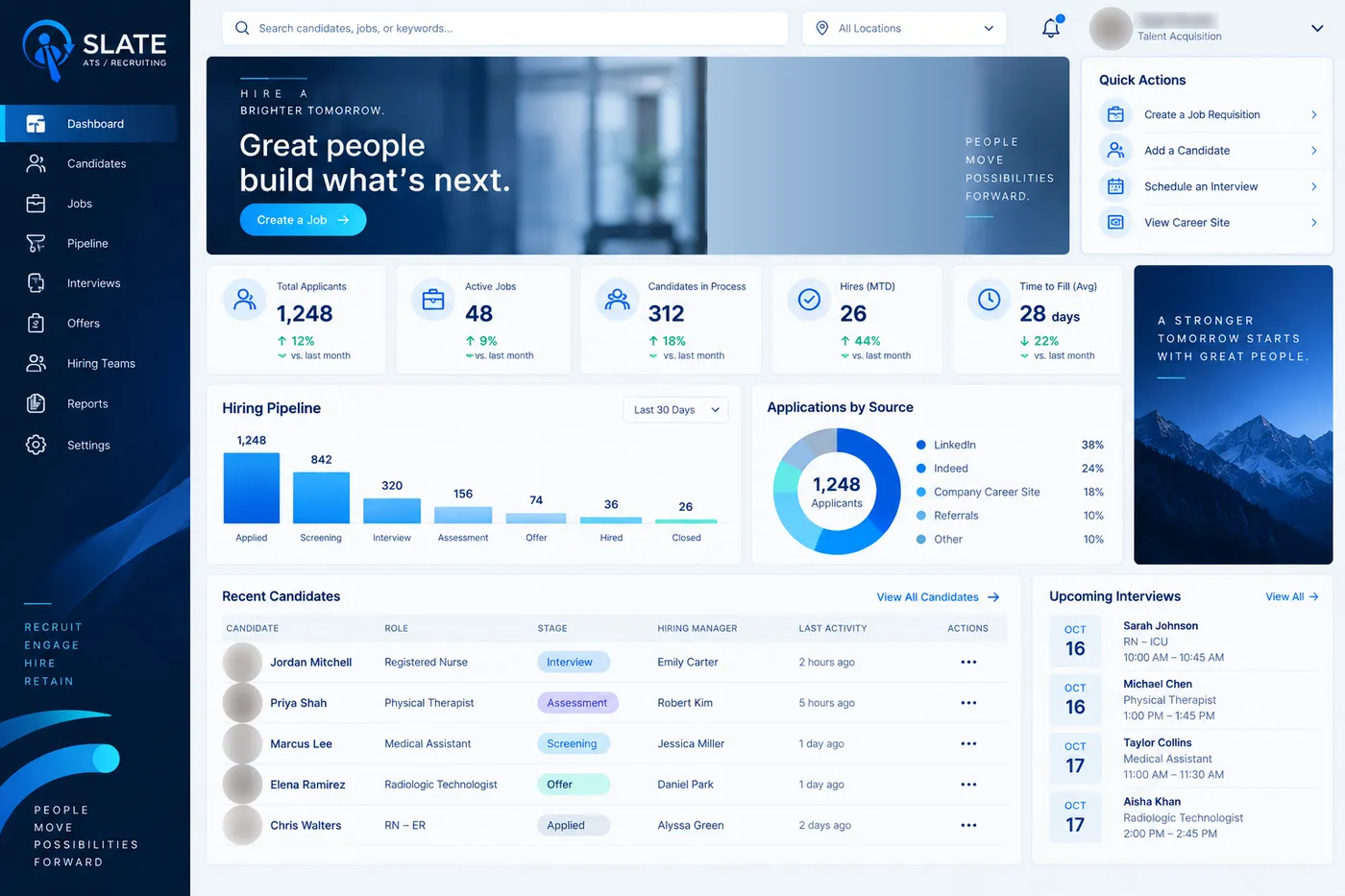 Slate recruiting dashboard with applicants, active jobs, hires and time to fill, a hiring funnel, application sources and upcoming interviews.
